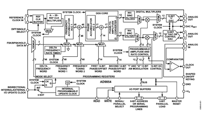 AD9854 Diagram