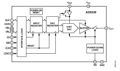 AD5330 Diagram