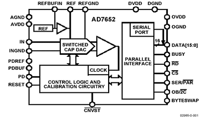 AD7652 Diagram