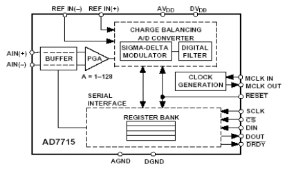 AD7715 Diagram AD7715 Diagram