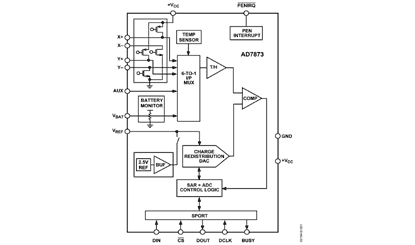AD7873 Diagram