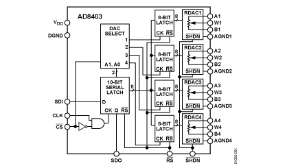 AD8403 Diagram