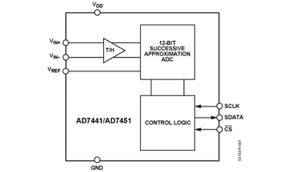 AD7441 Diagram