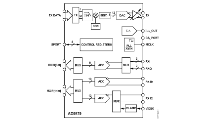 AD9879 Diagram