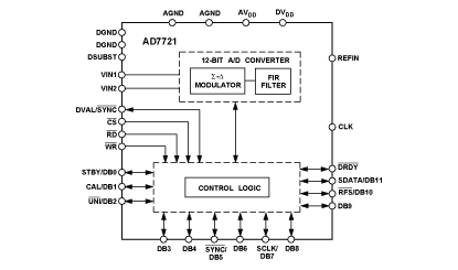 AD7721 Diagram AD7721 Diagram
