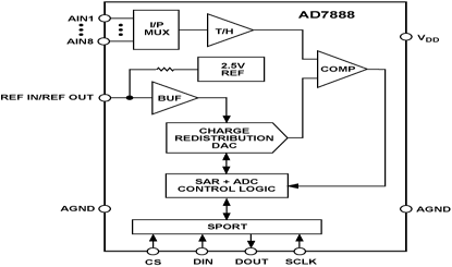 AD7888 Diagram