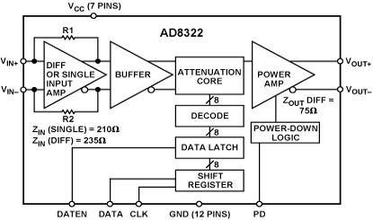 AD8322 Diagram