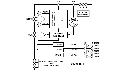  Connection Diagram