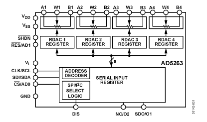 AD5263 Diagram