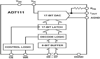AD7111 Diagram AD7111 Diagram