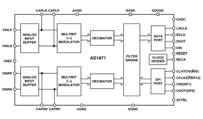 AD1871 Diagram