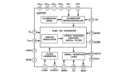 AD7701 Diagram AD7701 Diagram