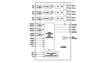 AD9888 Diagram