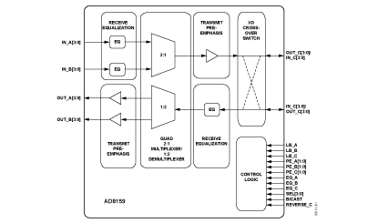 AD8159 Diagram AD8159 Diagram