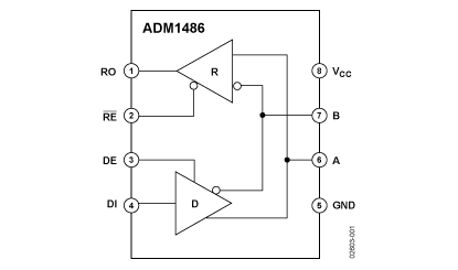 ADM1486 Diagram