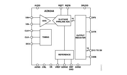 AD9244 Diagram
