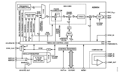 AD9954 Diagram