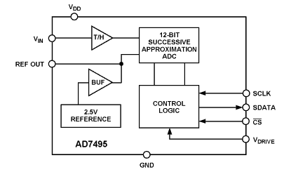 AD7495 Diagram