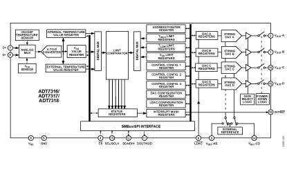 ADT7317 Diagram