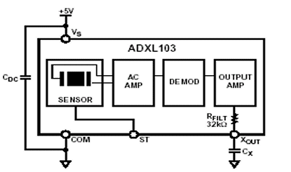 ADXL103 Diagram