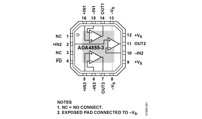ADA4855-3 Diagram