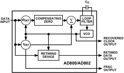 AD800 Diagram AD800 Diagram
