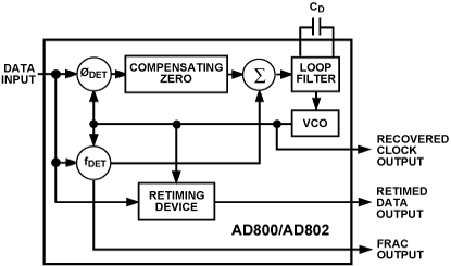 AD800 Diagram