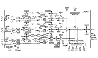 ADE7754 Diagram