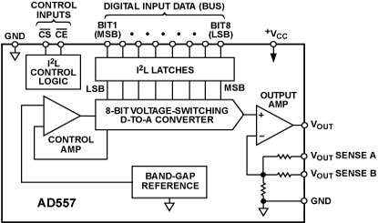 AD557 Diagram AD557 Diagram