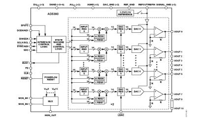 AD5391 Diagram