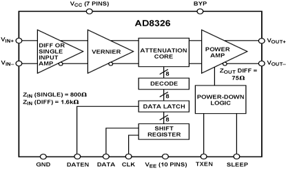 AD8326 Diagram