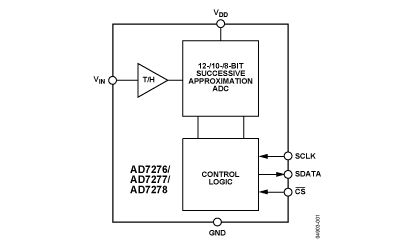 AD7277 Diagram