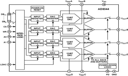 AD5344 Diagram