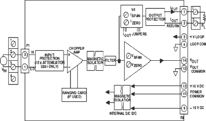 3B31 Diagram