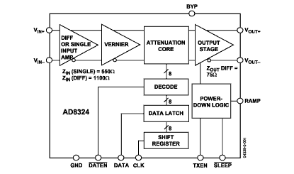 AD8324 Diagram