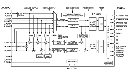 AD1845 Diagram AD1845 Diagram