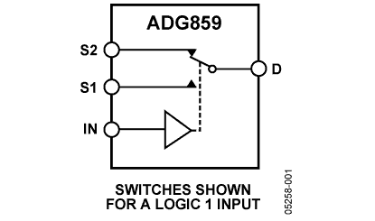 ADG859 Diagram ADG859 Diagram