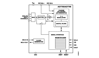 AD7706 Diagram
