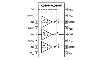 AD8074 Diagram AD8074 Diagram