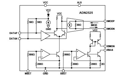 ADN2525 Diagram ADN2525 Diagram
