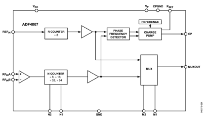 ADF4007 Diagram