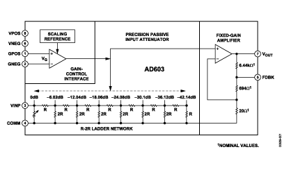 AD603 Diagram AD603 Diagram