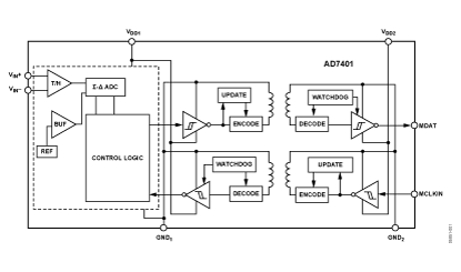AD7401 Diagram