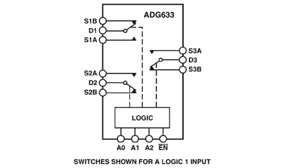 ADG633 Diagram ADG633 Diagram