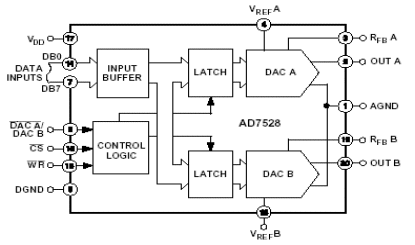 AD7528 Diagram