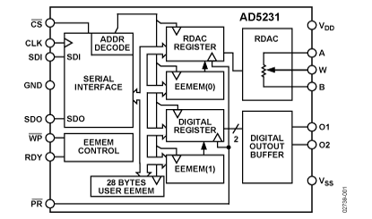 AD5231 Diagram