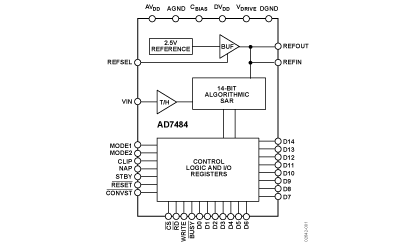 AD7484 Diagram AD7484 Diagram