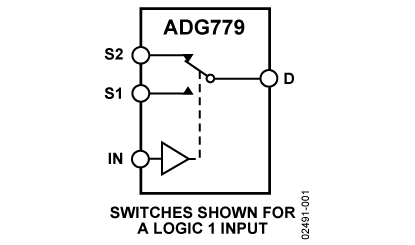 ADG779 Diagram