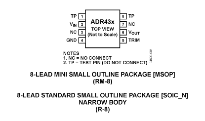 ADR431 Diagram