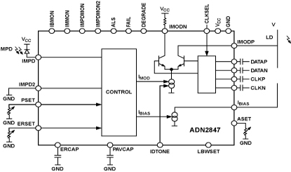 ADN2847 Diagram